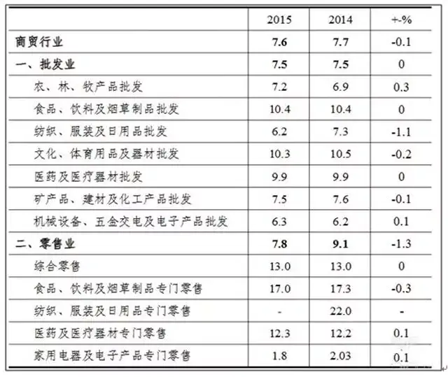 凯贵建材
